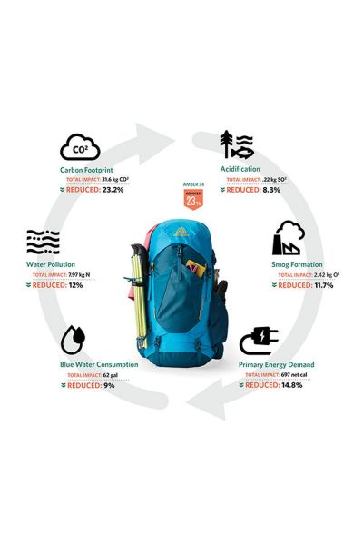 Gregory Trailflex Stout 45 Rc Compass Blue #3