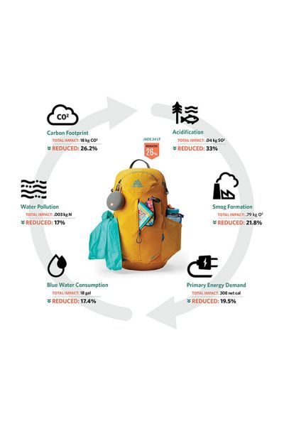 Gregory Zulu 28 Lt Rc Forage Green #3